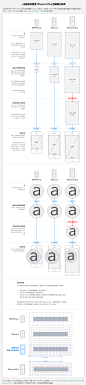 一张图帮你看懂 iPhone 6 Plus 的屏幕分辨率-UI中国-专业界面设计平台