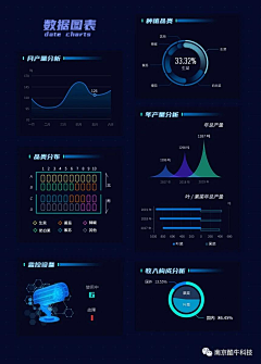 阿软a采集到【web】可视化组件