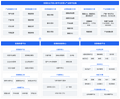 谁跌撞了年少Harlan采集到系统架构