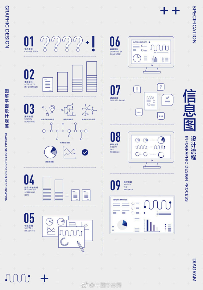 传统的平面设计规范书籍多以冗长的文字内容...