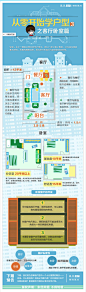 图图说房：从零开始学户型之客厅卧室篇_房产频道_凤凰网