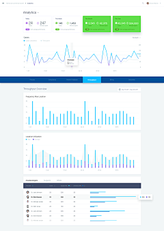 夏目染采集到Web-UI