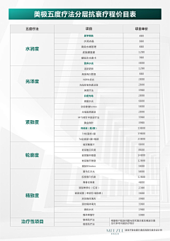 TangSeng10采集到项目表