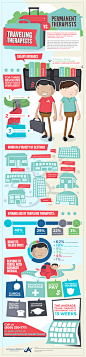 Travel Therapy Jobs vs Perm Therapy Jobs | Visual.ly