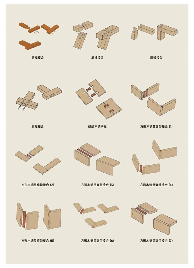 榫卯结构