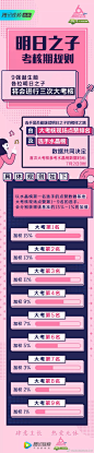 明日之子·水晶时代 长图排版@RETHINKAIZ•设计习惯采集到活动-手机专题页(3396图)_花瓣