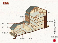 丨丶墨泉丶丨采集到考古手绘建筑