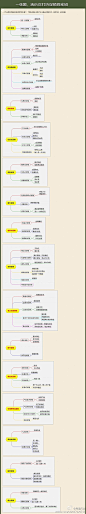 电商行业的微博|新浪微博-随时随地分享身边的新鲜事儿