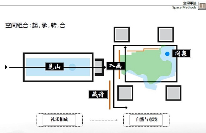 人文景观-诗画意境-某高端豪宅景观展示区...