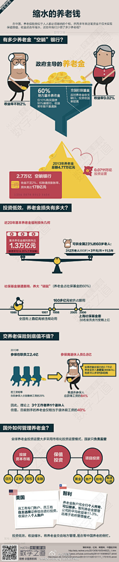 搂着嫦娥烤玉兔采集到读图时代