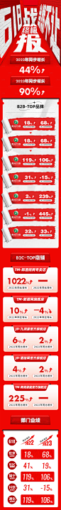 战报业绩长图-素材库-sucai1.cn