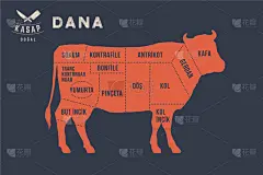 肉,布彻氏图表,牛排,菜单,部分,清新,食品,烤肉架,肉店