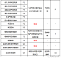 新版特种设备作业人员资格认定分类与项目（附新旧对比）_起重机 : 根据国家市场监督管理总局《市场监管总局关于特种设备行政许可有关事项的公告》（2019年第3号），《特种设备作业人员资格认定分类与项目》（简称《分类与项目》）自2019年6月1日起实施。 特种设备使用单位…