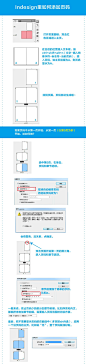 Indesign快速添加页码技巧