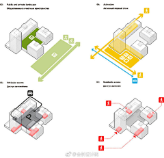 752092208采集到分析图