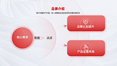 学画画做设计的小哥哥采集到PPPPPP----ppt版式