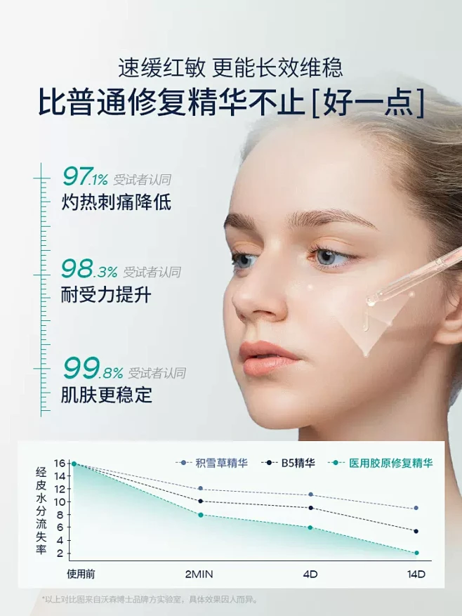 医用修复肌肤屏障受损修护皮肤敏感肌脸部泛红保湿补水舒缓精华液-tmall-花瓣网