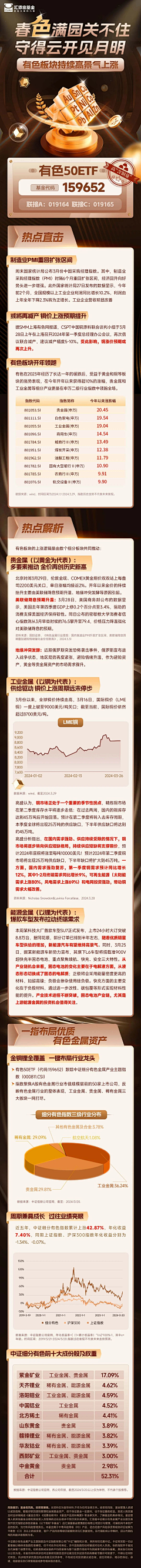 Ashley_ll采集到周期