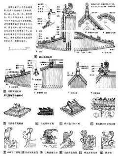 『回忆』中有你采集到尺寸比例