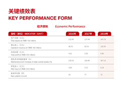 再不放假我就疯了采集到表格