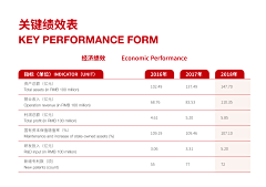 阿浩Cwyh采集到图表