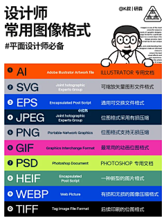 ゛阿冲采集到研习社小红书封面