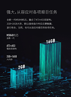 BangoDesign采集到数据可视化