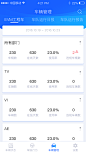 车辆管理
