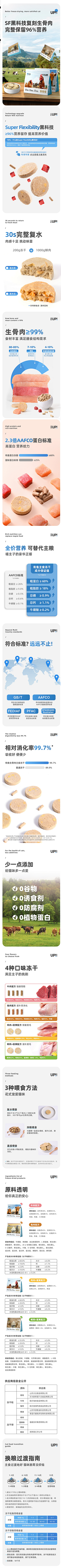 原路返回采集到食品详情