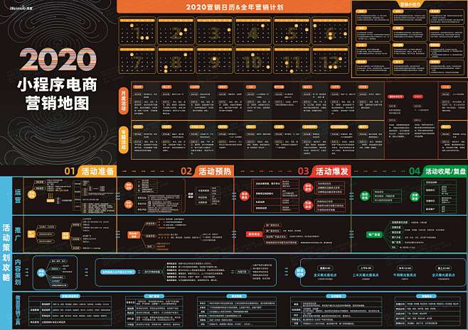 2020小程序电商营销地图（www.qi...