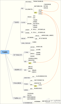 夜光寒采集到理论学习