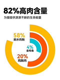 快乐肥宅81采集到详情页中的数字