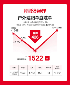 囖囖囖舆嘎衉须弥采集到活动图+关联