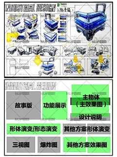 产品设计快题板式｜蓝&amp;绿马克笔色号分享 - 小红书