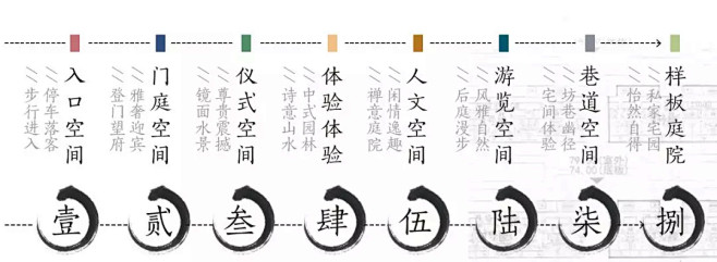案例集锦·示范区景观<3例国内居住示范区...