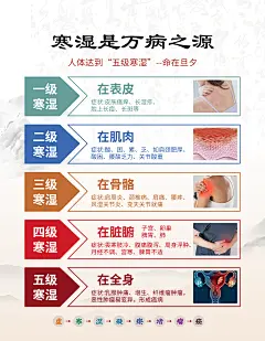 02-痔疮鼻炎寒湿艾灸汇总3