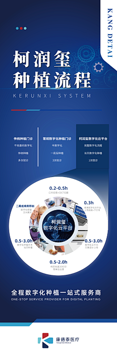 Linnnnner采集到医疗