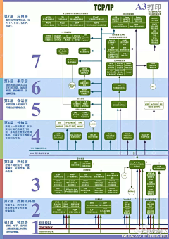 asnidea采集到Tech