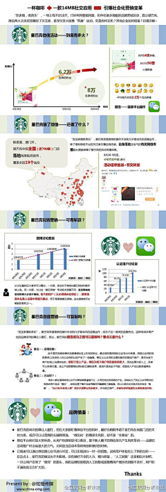 电商Fi采集到设计思入