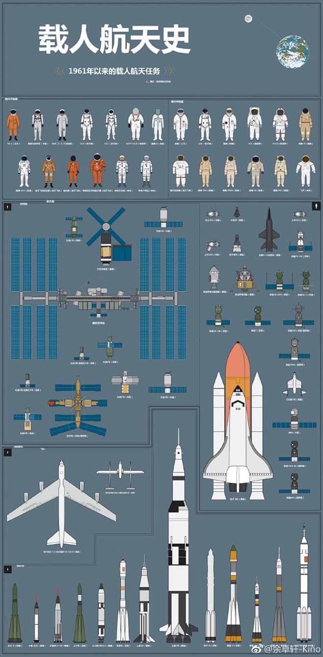 在世界航天日分享这两张很酷的网图。最近也...