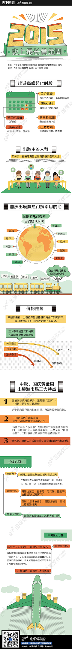 best_of_all采集到数据可视化