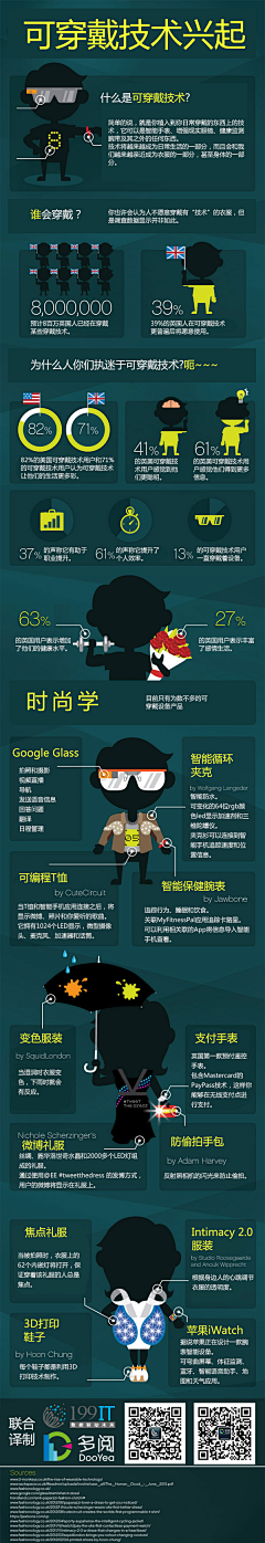 绿键盘采集到infographics