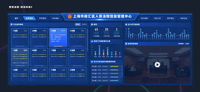 chart dashboard ui D...