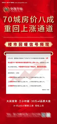 源文件下载【地产房价上涨利好消息海报】编号：20230320103953691