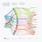 It's all part of the plan : The relation diagram of plans, storiesand characters in The Usual Suspects