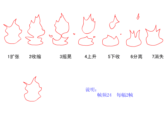 火焰运动