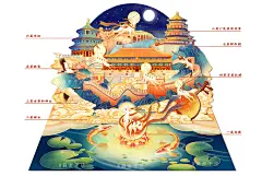 【白鹿追月】中秋立体包装插画 - 简爱手绘 - 原创作品 - 视觉中国(shijueME)