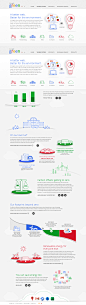 The Big Picture – Google Green