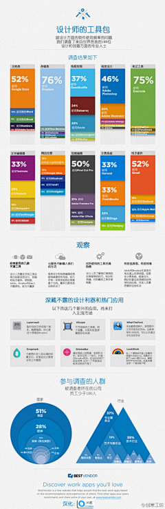 不羨星慕采集到web