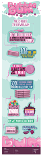 Bubble Gum infographic ! : Infographic about the Bubble Gum .. it shows " facts about the bubble gum " .. enjoy the information and the illustration ^_^